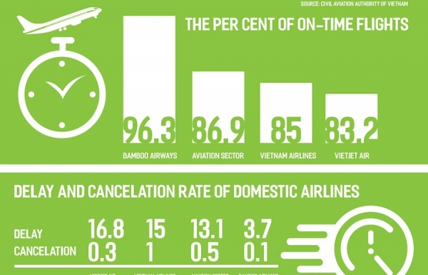 Airline delays increase during peak season - Vimarsana News