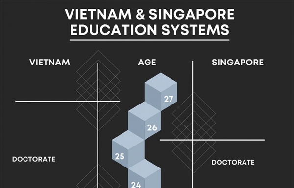 Education investment dips increasingly into edtech - Vimarsana News
