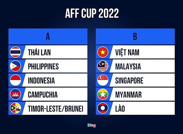 AFF Cup 2022: Vietnam in same group with Malaysia, Singapore, Myanmar, Laos | Culture - Sports  | Vietnam+ (VietnamPlus)