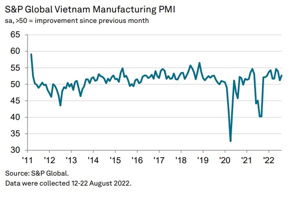 New order growth picks up speed in manufacturing