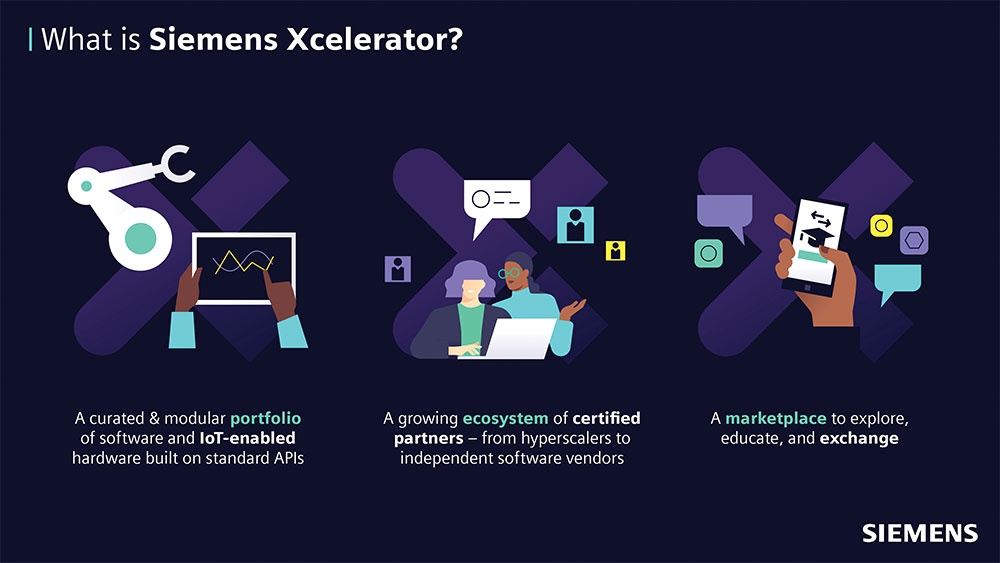 Siemens Xcelerator: digital transformation made easy