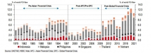HSBC’s fresh report lauds ASEAN's resilient export story