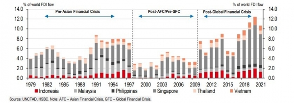 HSBC's fresh report lauds ASEAN"s resilient export story - Vimarsana News
