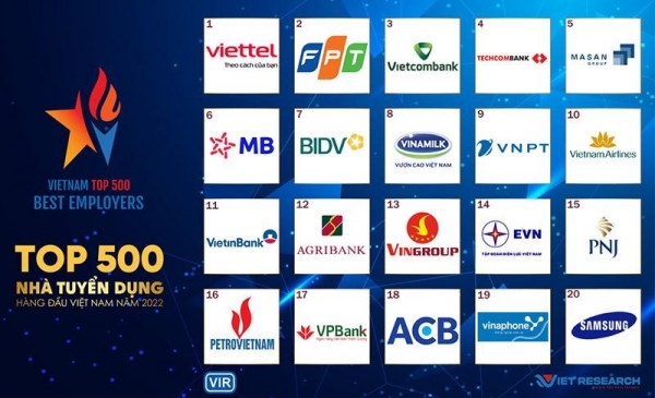 Top 500 Vietnam Best Employers 2022 - Vimarsana News