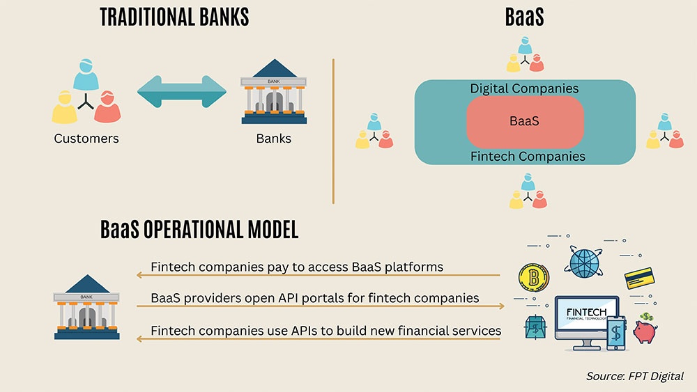 Banking-as-a-Service picks up steam to aid growth strategies
