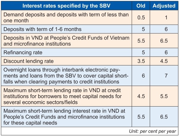 State Bank of Vietnam alleviates market pressures
