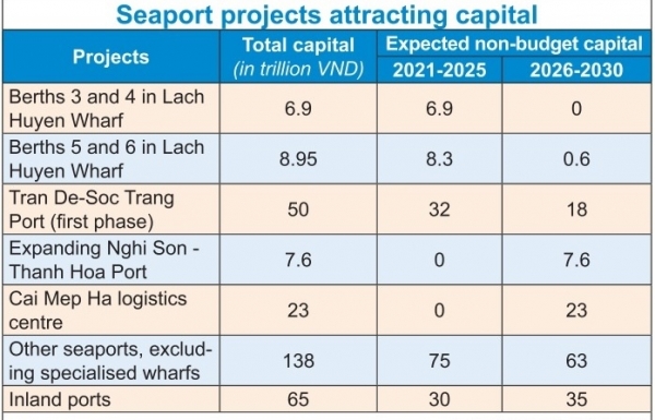 Seaport ventures to rake in new funds - Vimarsana News