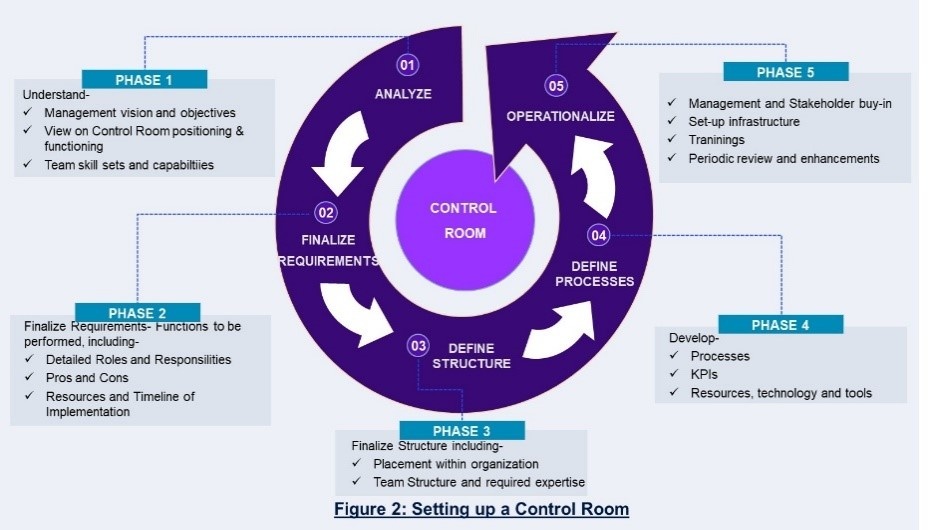 Control Room: driving stronger project governance