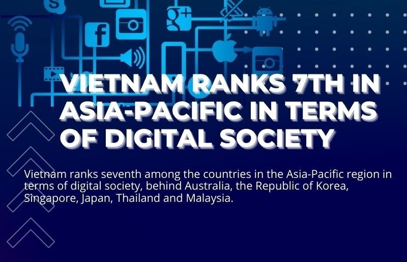 Vietnam ranks 7th in Asia-Pacific in terms of digital society