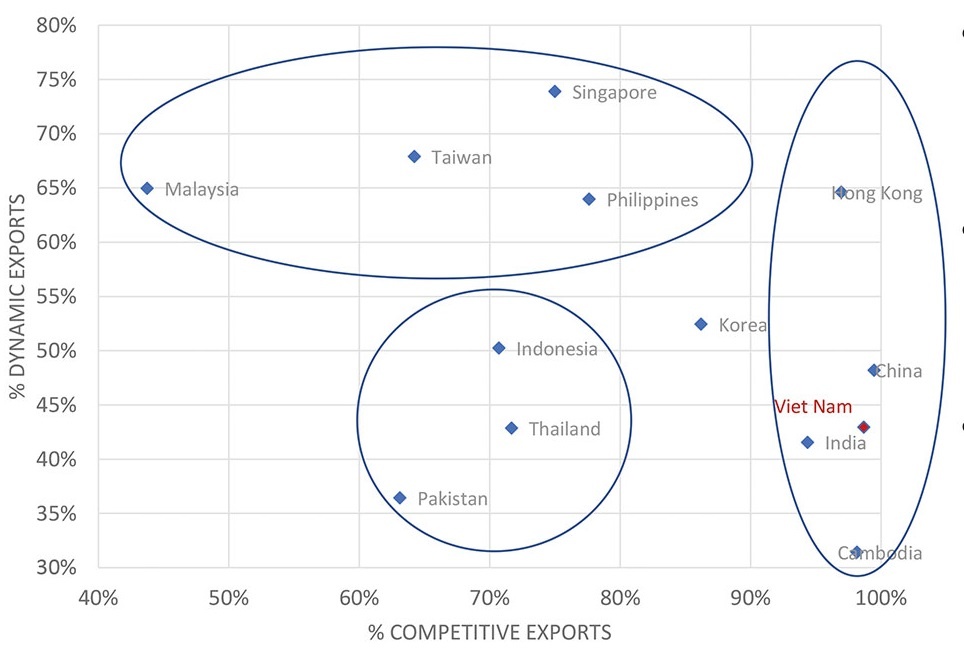 Dynamism underlined for Vietnam’s export economy