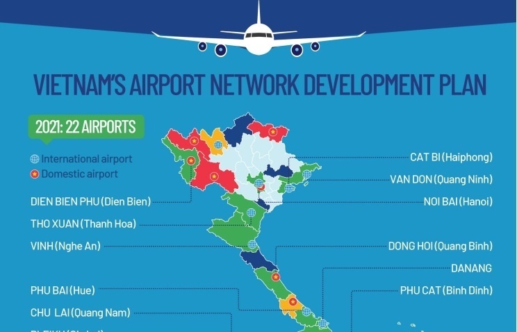 Additional nine airports proposed