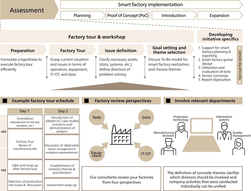 Digital transformation with smart factories proves urgent