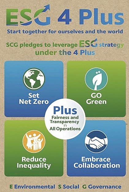ESG 4 Plus-the key for SCG’s sustainable development journey