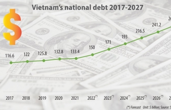 Debt rates set to remain lower than planned limits - Vimarsana News