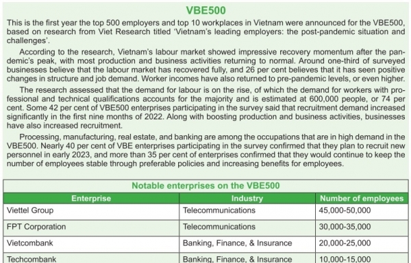 Vietnam's top employers praised for sustainable thrust - Vimarsana News