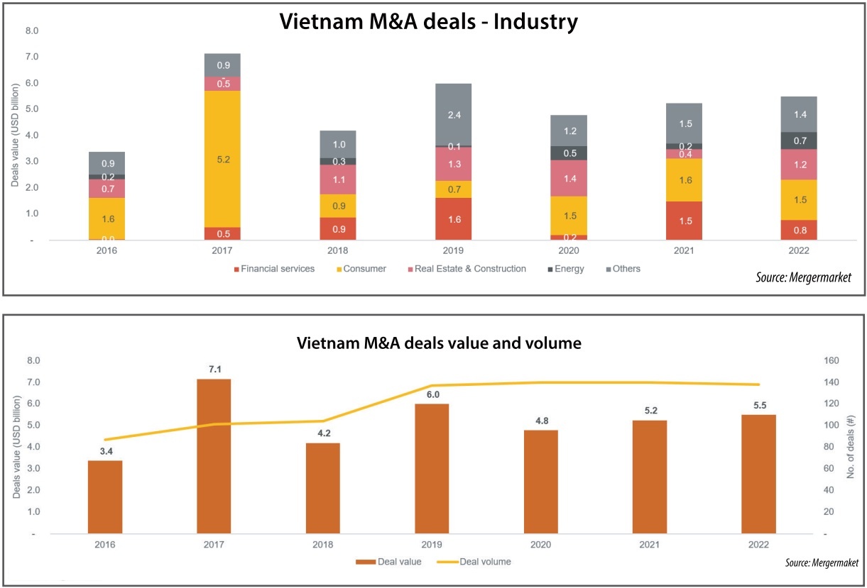 Dealmaking potential ripe in Vietnam for ESG-minded groups