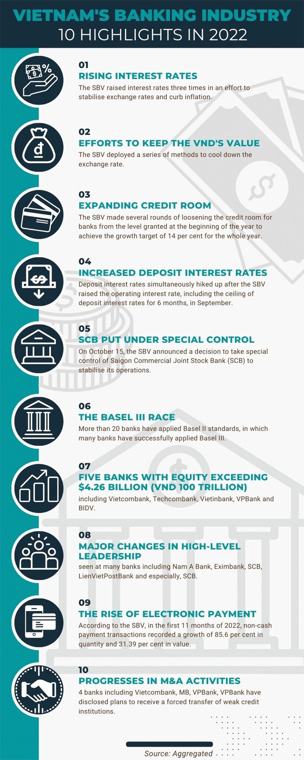 Modest bank growth projected this year