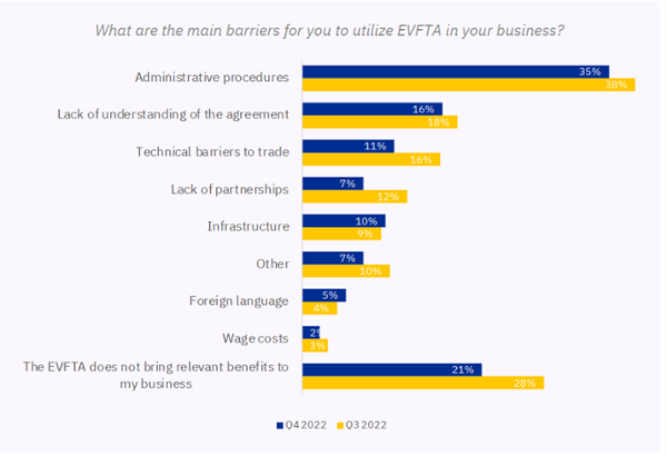 European business community confident in Vietnam