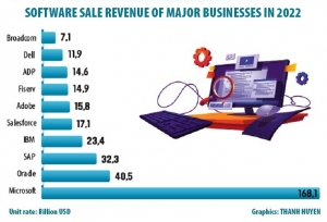 Software firms assert footprint in billion-dollar markets
