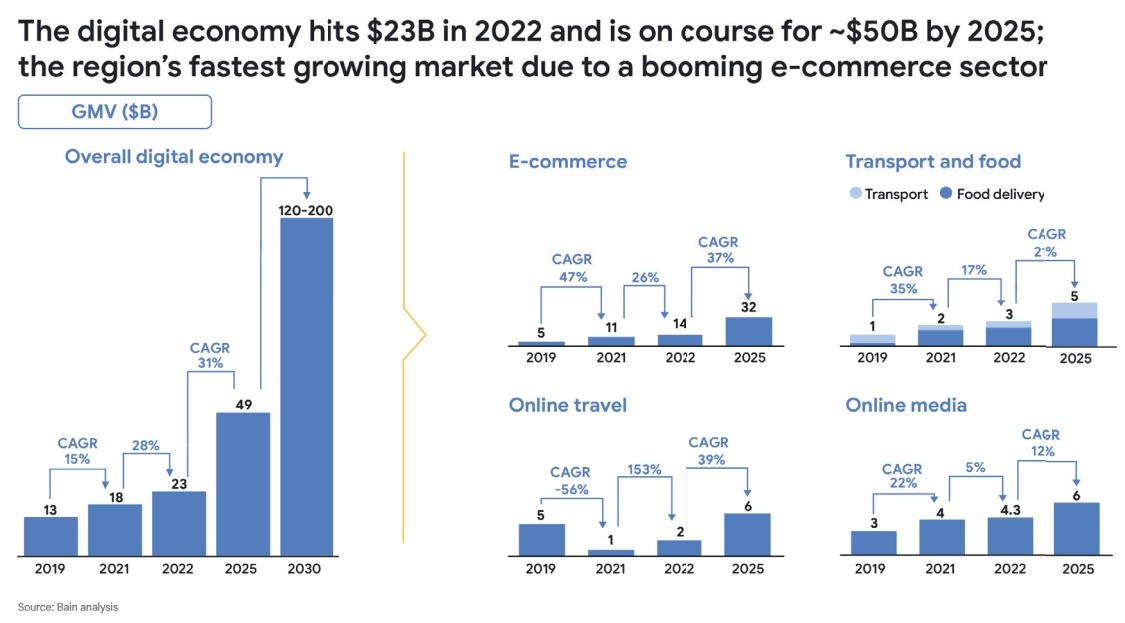 Taxes and emissions among growing digital concerns