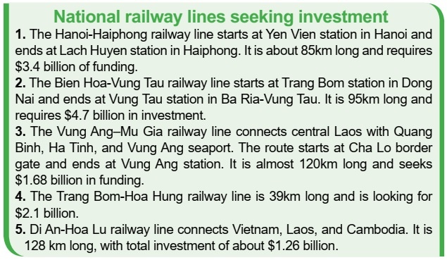 National railway investment requiring foreign push