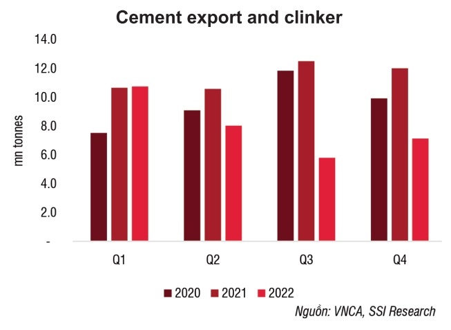 Action required to halt cement supply-demand slip