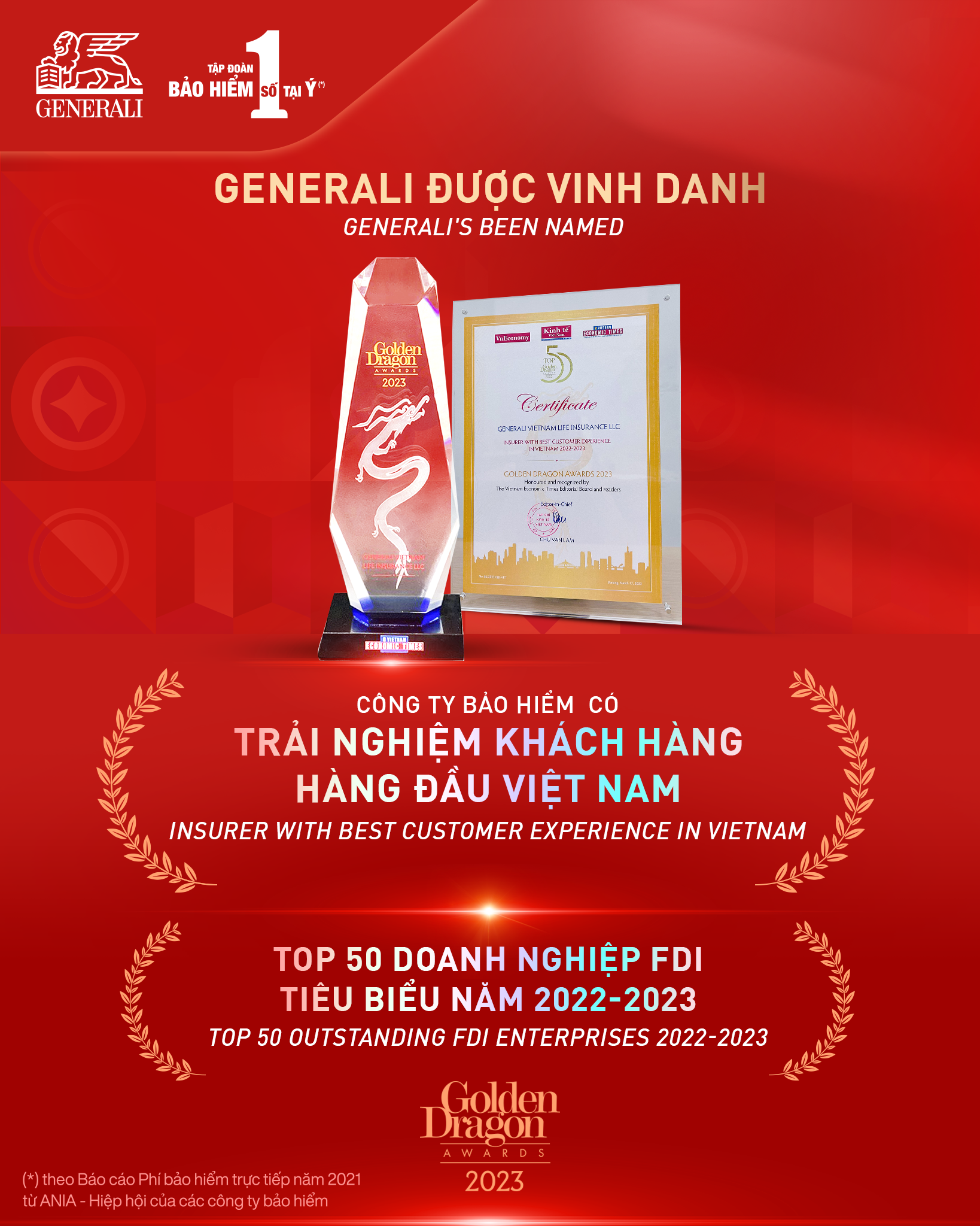 Generali named insurer with best customer experience in Vietnam