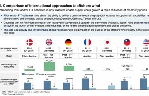No time to waste in building the offshore wind industry