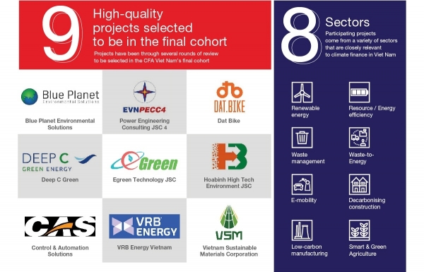 Innovative low-carbon projects join UK"s climate finance scheme - Vimarsana News