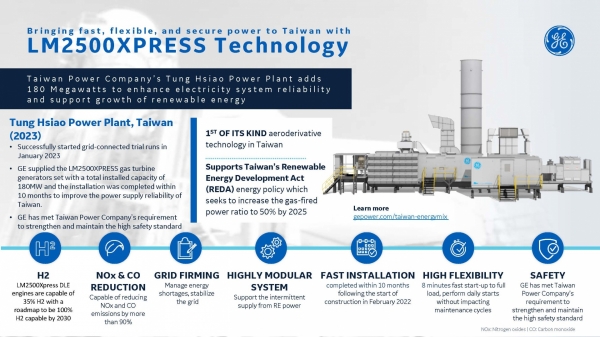 GE"s aeroderivative gas turbines come online in Taiwan - Vimarsana News