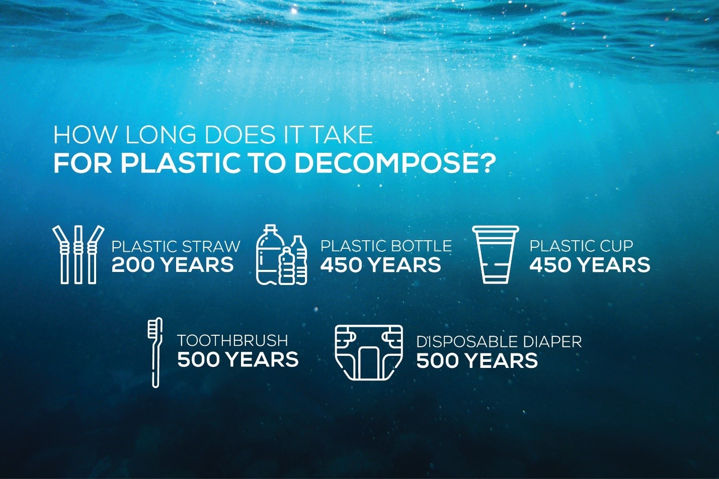OXO-degradable plastics threaten sustainable development