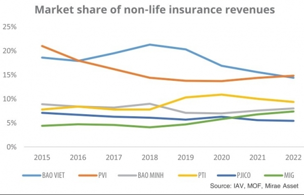 Appetite increasing for mega-deals in insurance - Vimarsana News