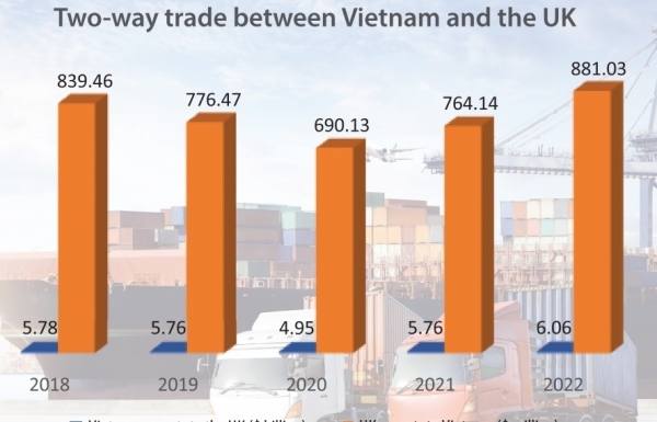 British leaders enthusiastic over CPTPP implementation - Vimarsana News