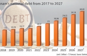 Public debt management picture clears towards 2025