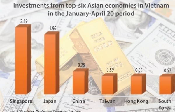 Asian investors leaning towards going greener across Vietnam - Vimarsana News
