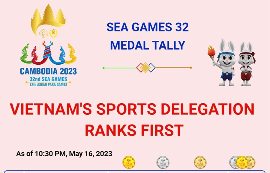 Vietnam tops SEA Games 32 medal tally