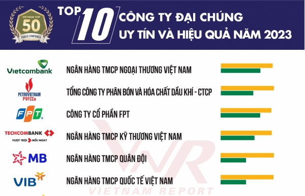 Mobile world vietnam – Talk Vietnam - Vimarsana News