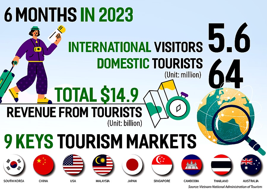 90 day E-visa extension expected to attract international tourists