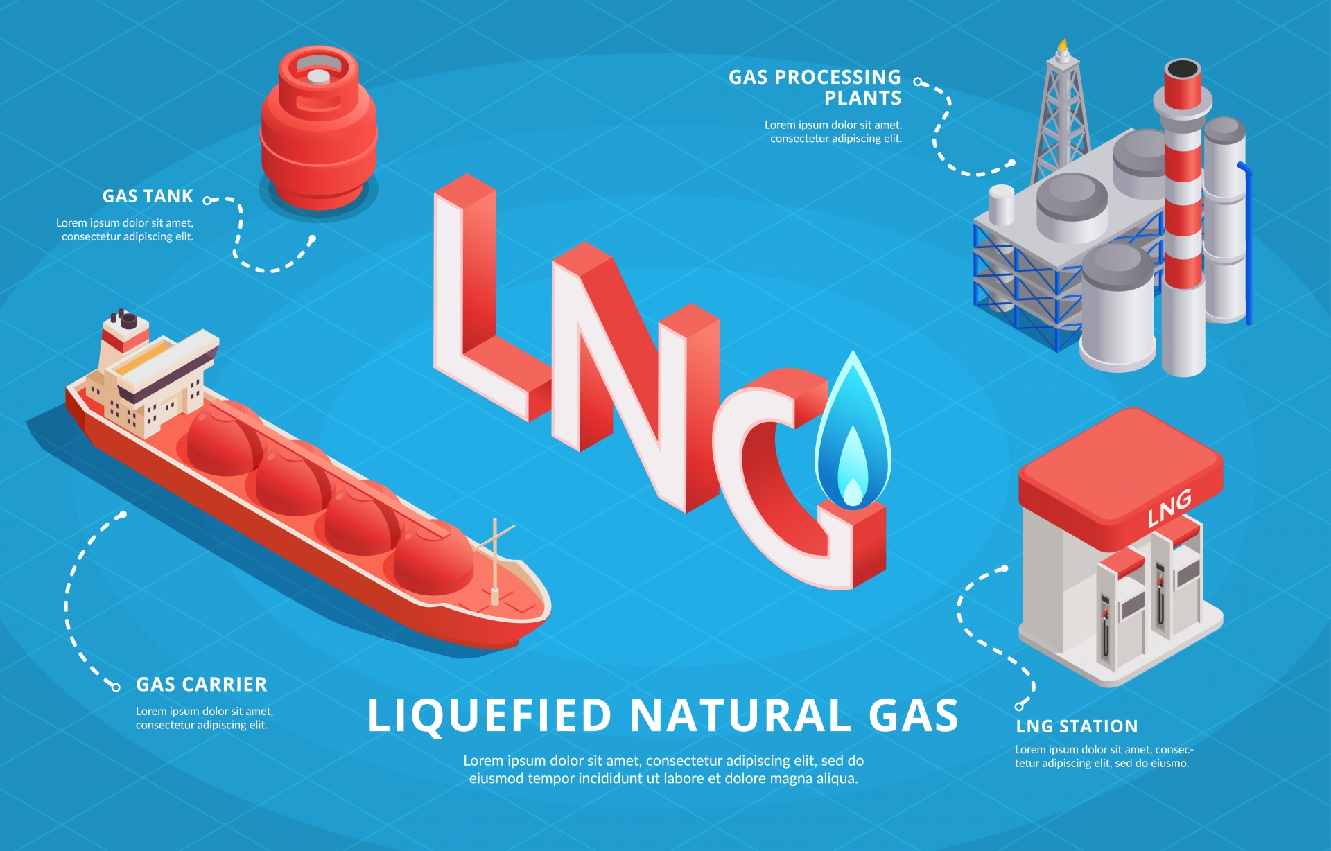 Vietnam’s LNG power projects face regulatory hurdles despite high hopes