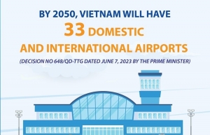 Vietnam to establish 33 domestic and international airports by 2050