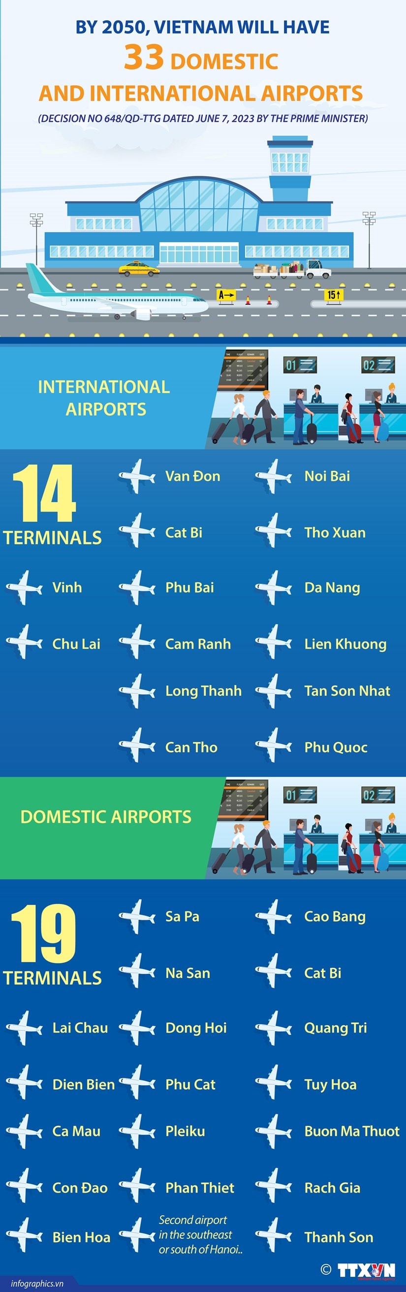 Vietnam to establish 33 domestic and international airports by 2050