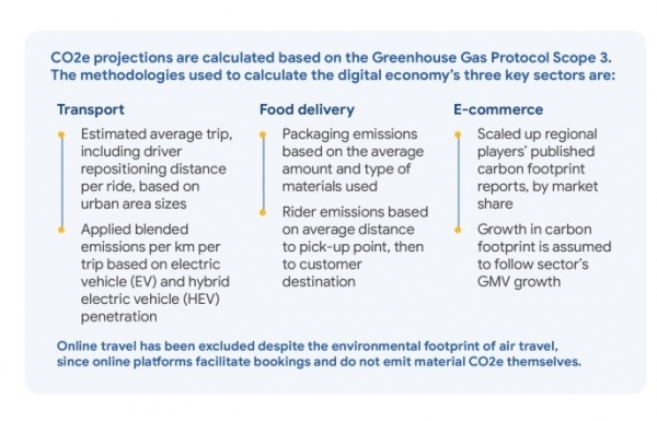 E-commerce groups engage in effective green strategies - Vimarsana News