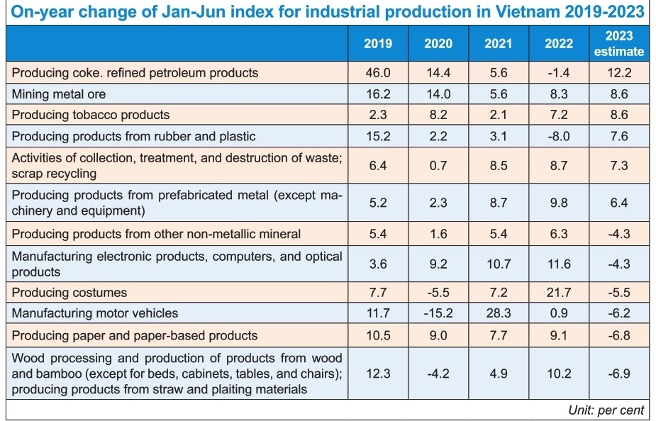 Vietnam prepared for production pressures