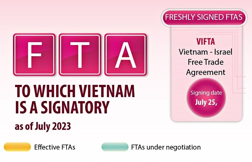 ftas to which vietnam is a signatory as of july 2023