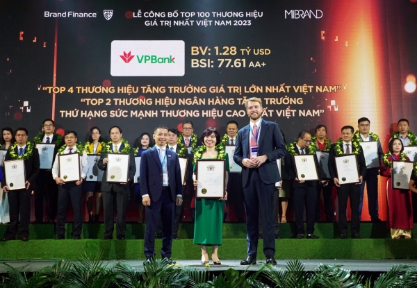 VPBank brand value reaches nearly $1.3 billion - Vimarsana News
