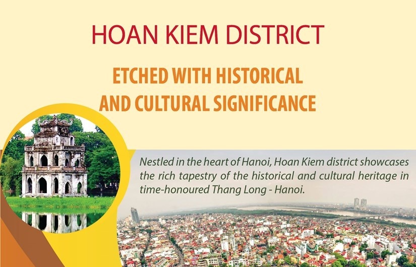 Hoan Kiem district etched with historical and cultural significance