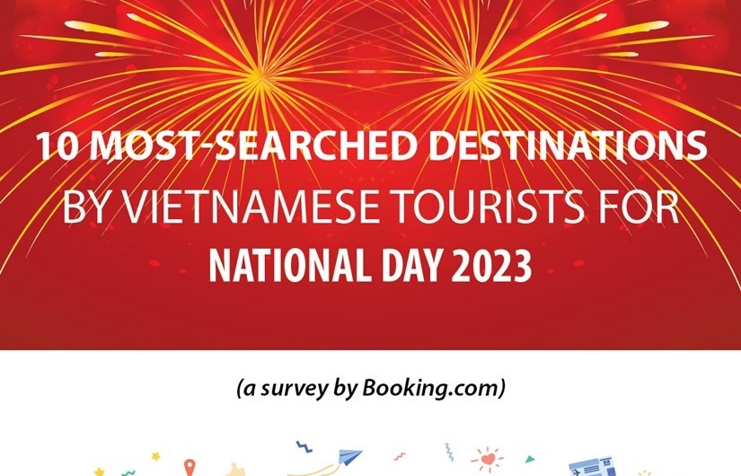 10 most-searched destinations by Vietnamese tourists for National Day 2023