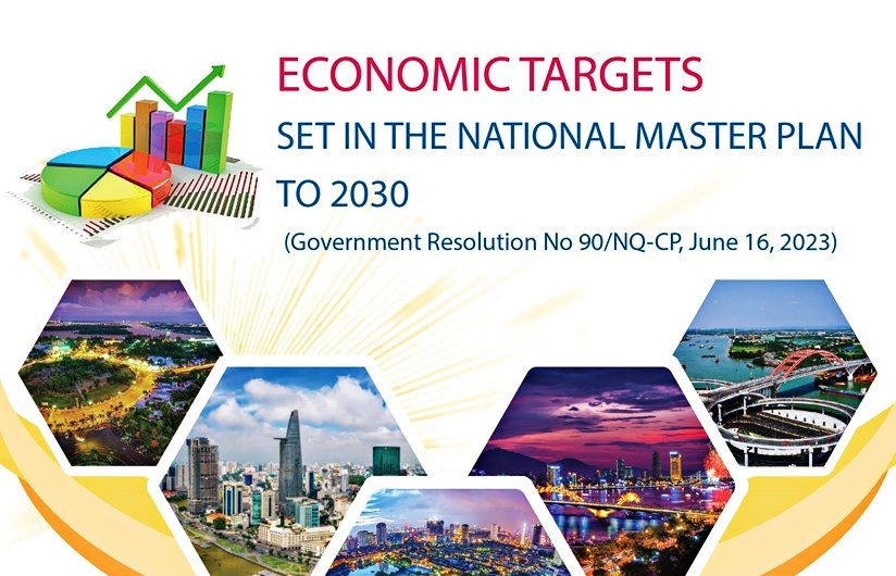 Economic targets set in National Master Plan