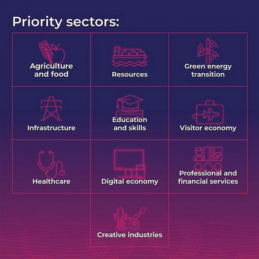 Australia’s shared economic future with the region