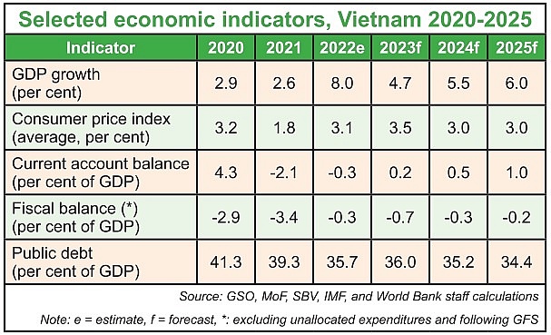 Vietnam to consolidate fiscal stance in line with 2030 strategy